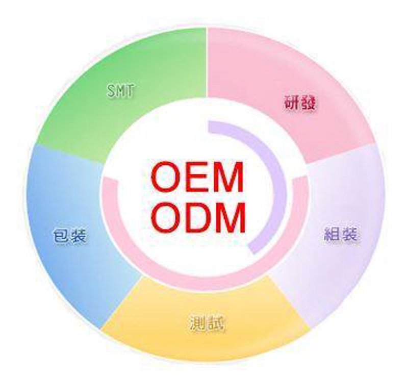 工业配件行业的最新动态:产业链协同与技术革新